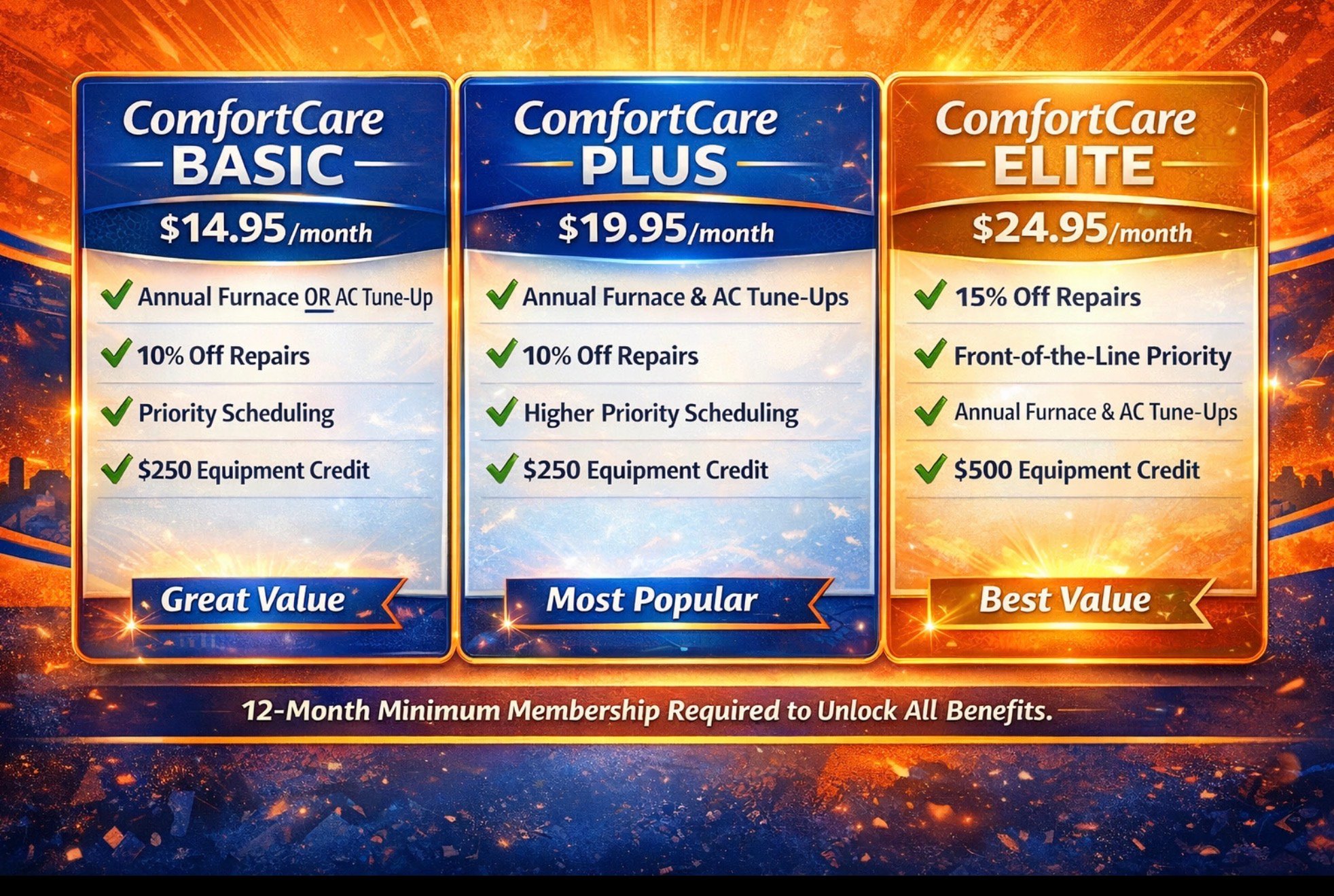 Three ComfortCare plans showing prices and features: Basic $14.95, Plus $19.95, Elite $24.95 per month.